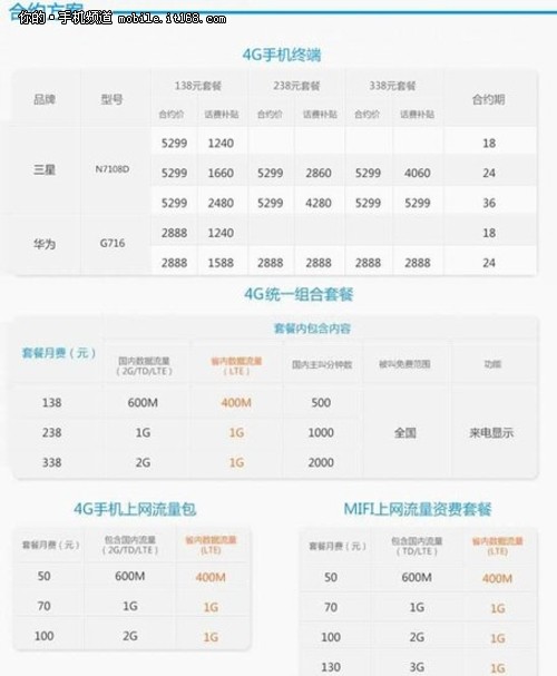 关于4G LTE 你所知道和不知道的