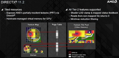 AMD新DX11.2特性：R7 260X/9 290X支持