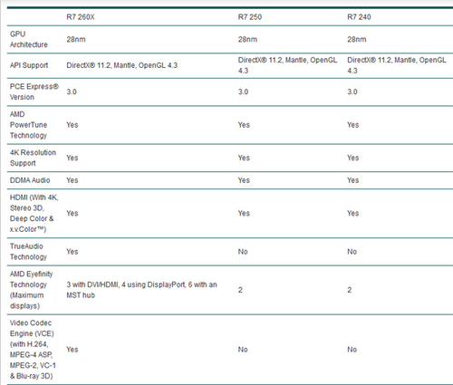 AMD新DX11.2特性：R7 260X/9 290X支持