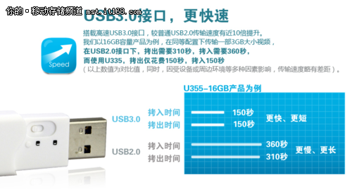 全球首款USB 3.0写保护闪存盘隆重上市!