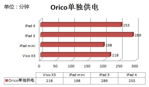 夜御四机无压力 奥睿科DAC-4U-BK实测