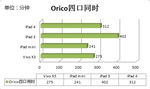 夜御四机无压力 奥睿科DAC-4U-BK实测