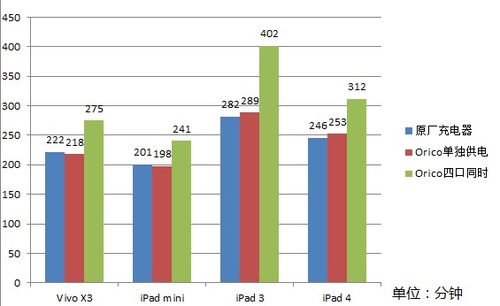 夜御四机无压力 奥睿科DAC-4U-BK实测