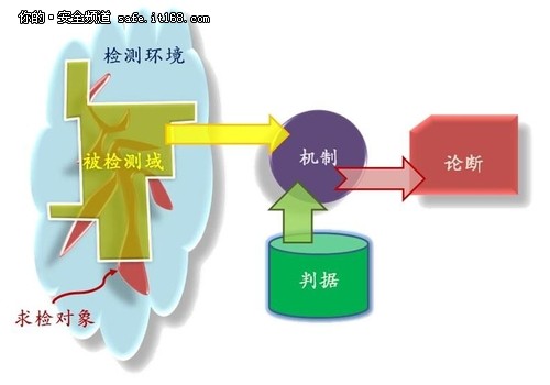 时间对抗：防御APT攻击的新思路