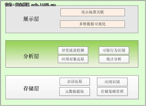 时间对抗：防御APT攻击的新思路