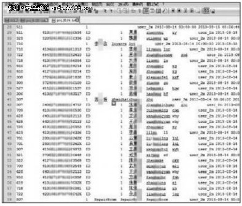 全国数千家酒店用户开房信息遭泄露