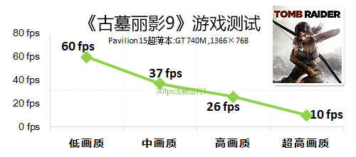 Pavilion 15超薄本应用体验与总结