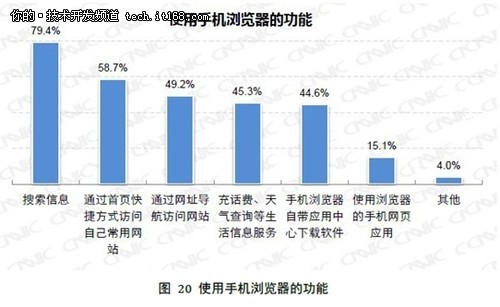 手机浏览器成移动上网第一入口 UC第一