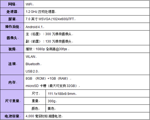 三星GALAXY Tab3 kids宝贝乐活成长之旅