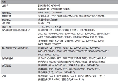 索尼发布全焦段恒定光圈黑卡™新品RX10