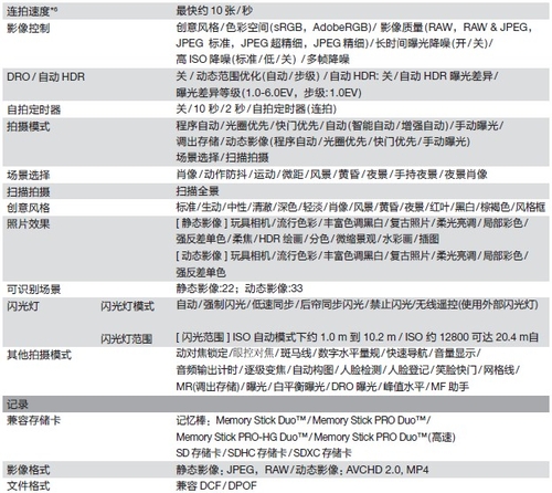 索尼发布全焦段恒定光圈黑卡™新品RX10