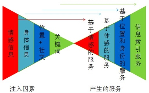 终端进化与互联网未来