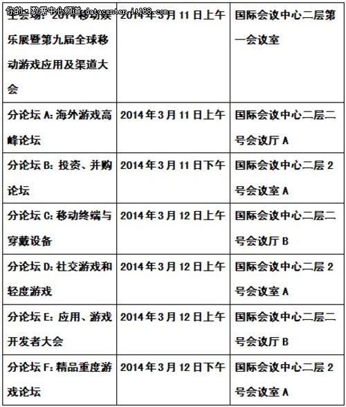 新格局 大突破  移动游戏应用渠道大会