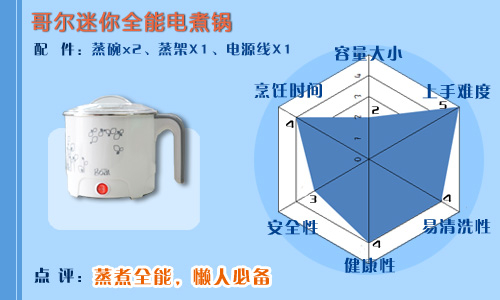 懒人福利吃货利器！哥尔迷你电煮锅评测
