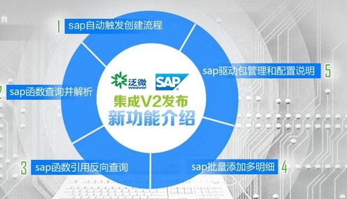 泛微将在SAP中国商业同略会发布V2平台