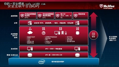 迈克菲专用卸载_迈克菲杀毒软件到期_迈克菲到期了还有用么