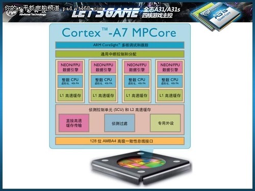 超越IPAD A31游戏核心昂达V975体验分享