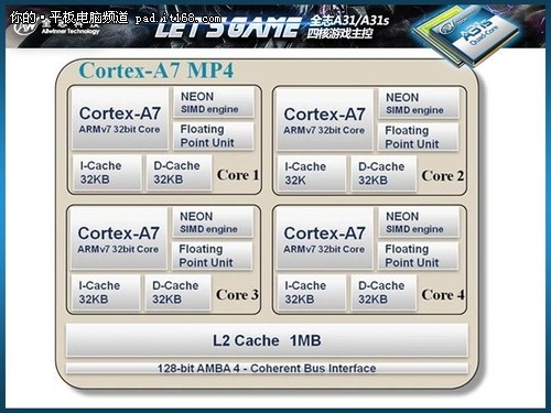 超越IPAD A31游戏核心昂达V975体验分享