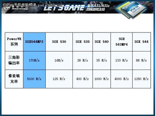 超越IPAD A31游戏核心昂达V975体验分享