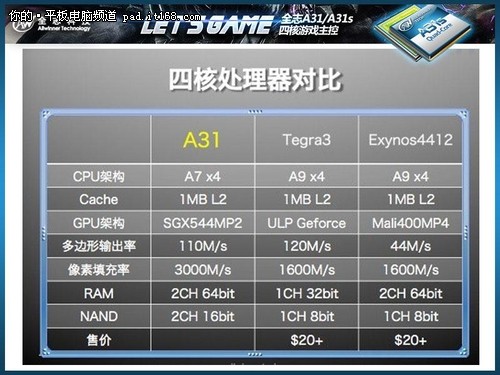 超越IPAD A31游戏核心昂达V975体验分享