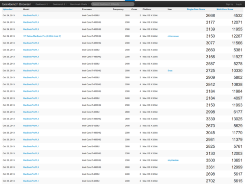 围观最新MacBook Pro retina跑分