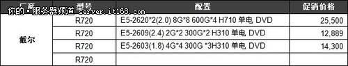 面向小企业 V6商城服务器促销机型导购