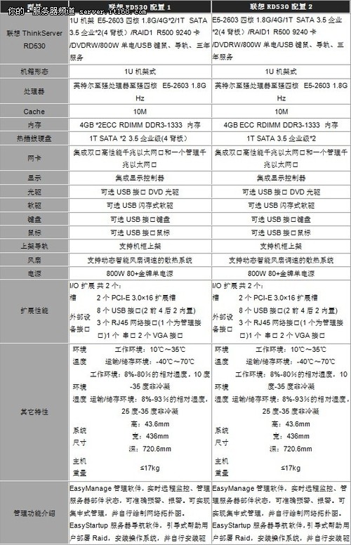 面向小企业 V6商城服务器促销机型导购