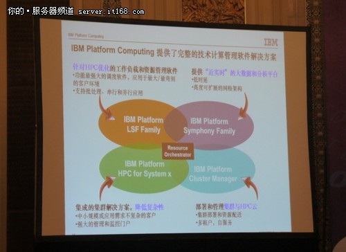 IBM Platform:新一代应用计算解决方案