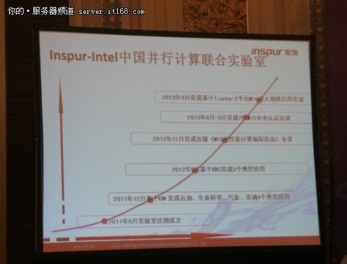 Inspur-Intel张清：MIC大规模计算创新