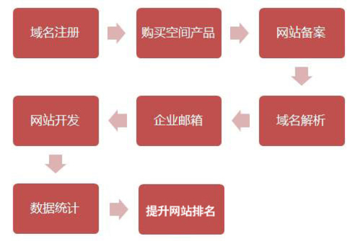 常德联通精准营销服务体系促2G业务转型