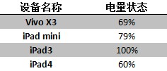 夜御四机无压力 奥睿科DAC-4U-BK实测