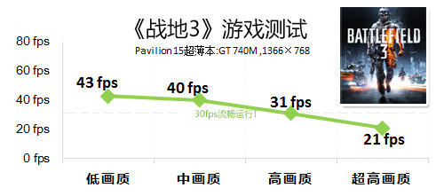 Pavilion 15超薄本应用体验与总结