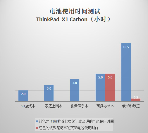 安全高效易用 ThinkPad X1 Carbon解读