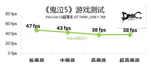 Pavilion 15超薄本应用体验与总结