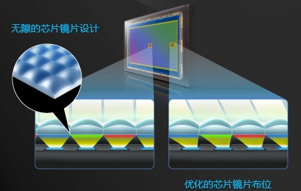 全面进入微单时代 索尼&alpha;7R和&alpha;7选谁