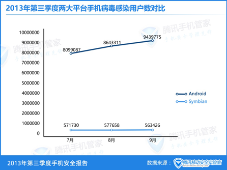 移动操盘手:手机管家呼吁守卫用户安全