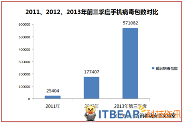 襄阳联通贯彻落实“三优”活动精神