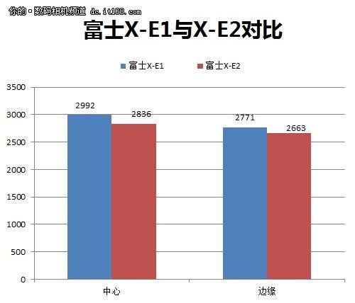 分辨率测试