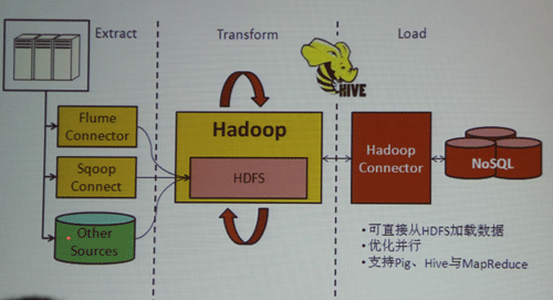 文档式数据库在Hadoop集群中的应用