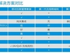 飞鱼星PK传统方案 引领移动互联大趋势