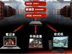 云游戏解决方案 蓝宝AMDRadeonSky显卡