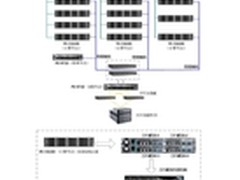 戴尔HPCC系统助力清华大学生命科学研究