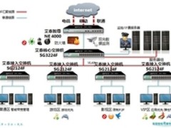 艾泰科技网吧网络解决方案