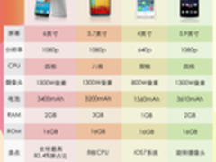 比肩大牌旗舰 TCL Hero N3 牛3受热捧