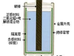 丰蓝大号电池质优价低最适合燃气灶使用