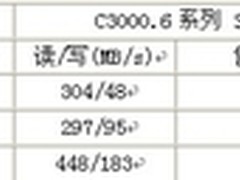 KingSpec普及低容量SATA III固态硬盘
