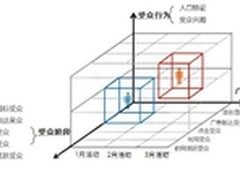 传漾科技：业内首推VIP数据银行