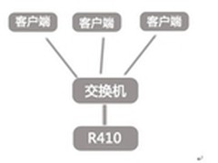 V6商城推出中小企业WEB服务器解决方案