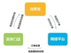 双十一红星美凯龙事件：新旧势力的角逐