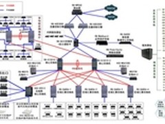 宁夏医科大学校园网以创新应用彰显特色